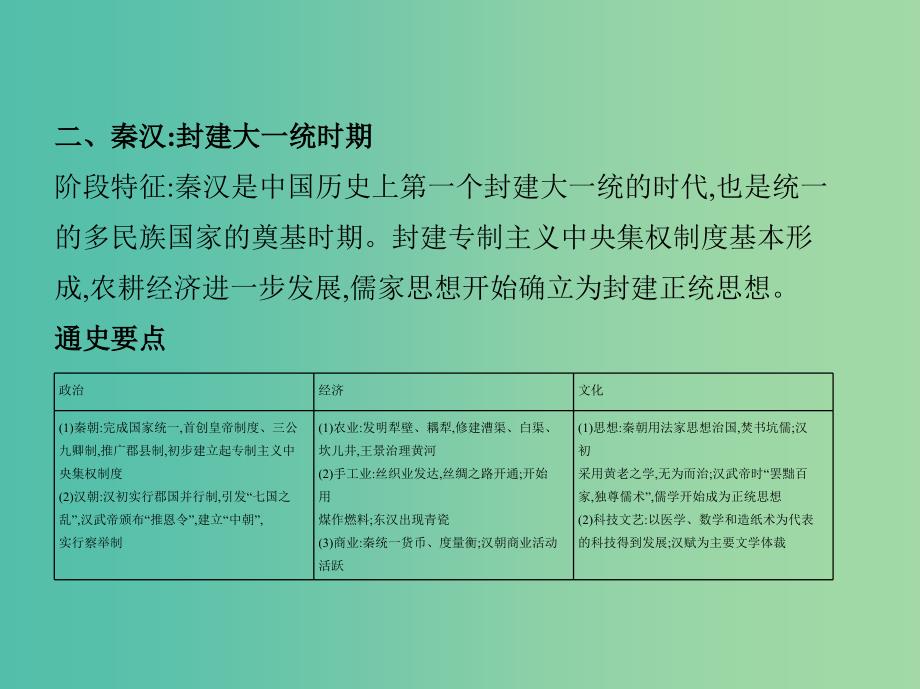 新课标2019年高考历史二轮专题高频命题点突破模块一中国古代篇模块通史贯通课件.ppt_第3页