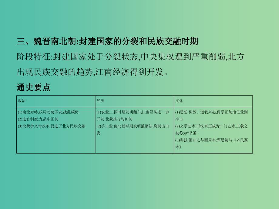 新课标2019年高考历史二轮专题高频命题点突破模块一中国古代篇模块通史贯通课件.ppt_第4页