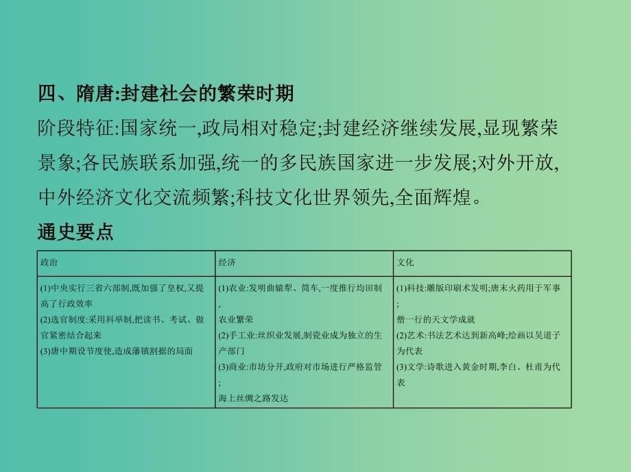 新课标2019年高考历史二轮专题高频命题点突破模块一中国古代篇模块通史贯通课件.ppt_第5页