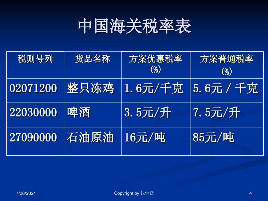 钱学峰国际贸易学课件3_第4页