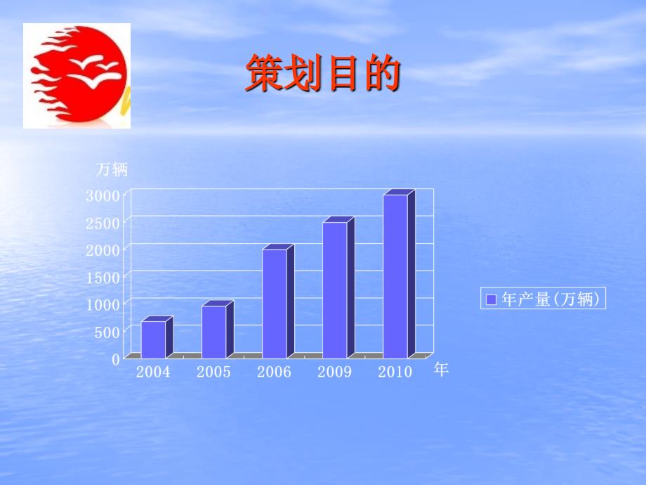 红日集团轻型电动车市场营销计划_第2页