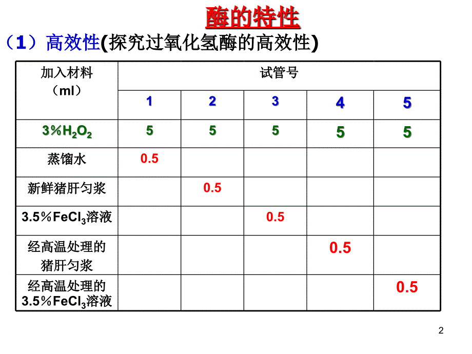 酶分布决定反应场所课件_第2页