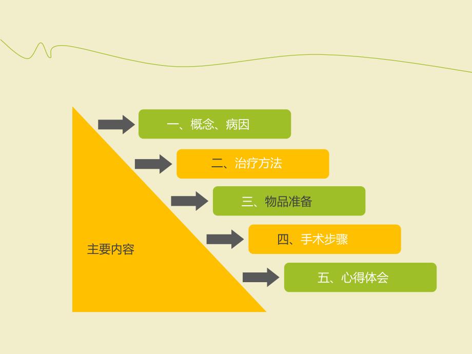 脊柱侧弯手术配合心得体会_第2页