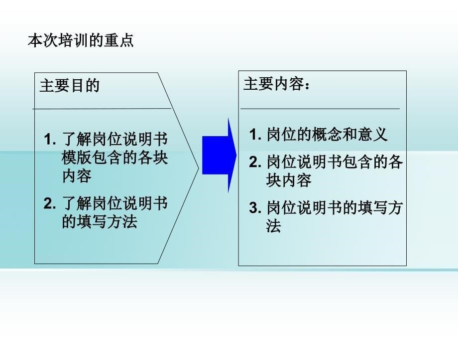 岗位职责培训_第5页