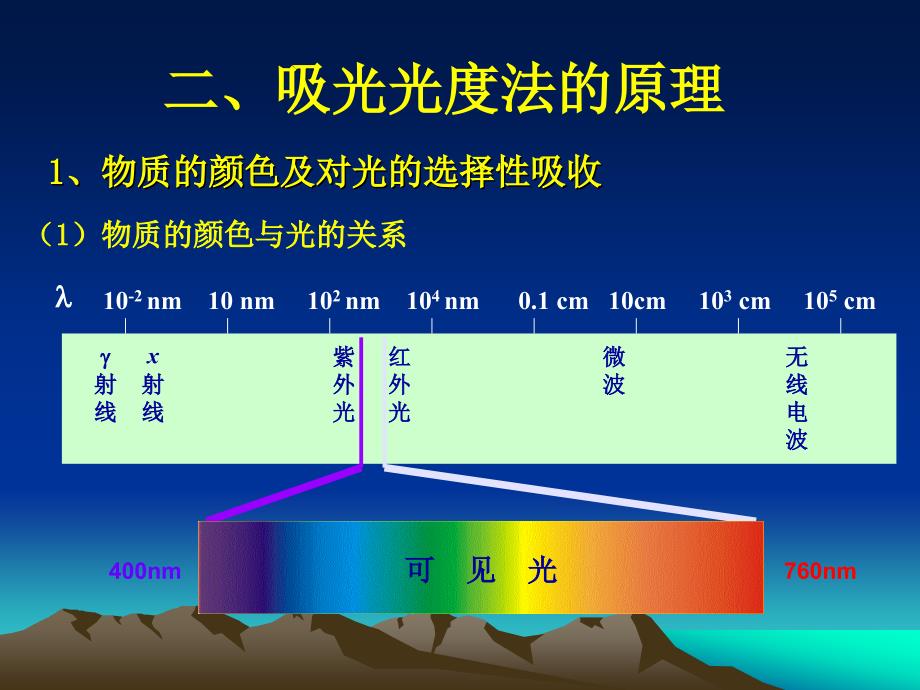 第十章吸光光度法_第4页