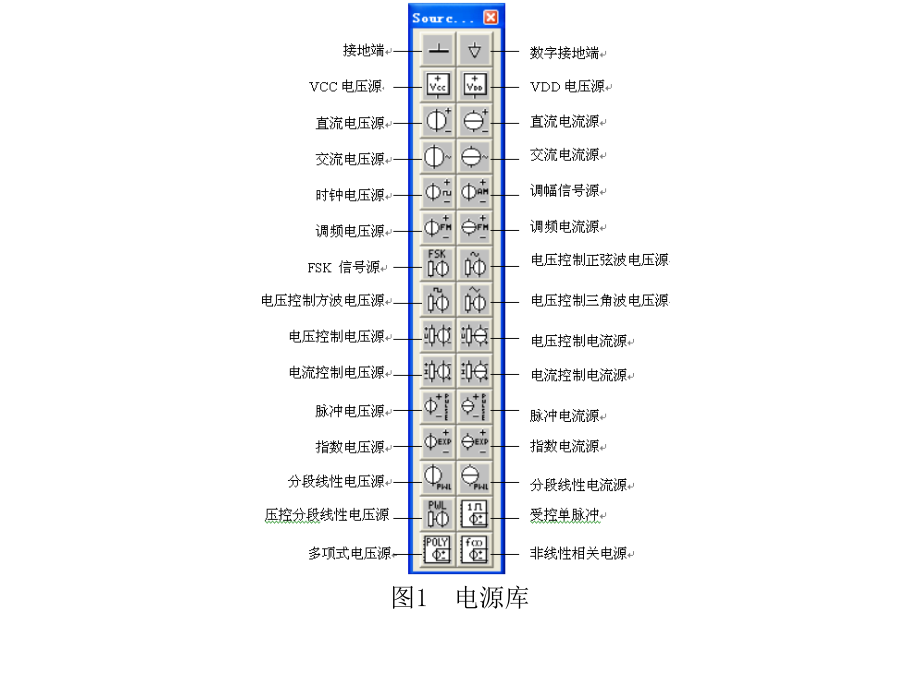 Multisim仿真元件库与虚拟仪器_第3页