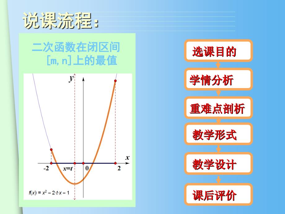 人教版A版必修1《探究二次函数在闭区间[m,n]上的最值问题》说课课件_第2页