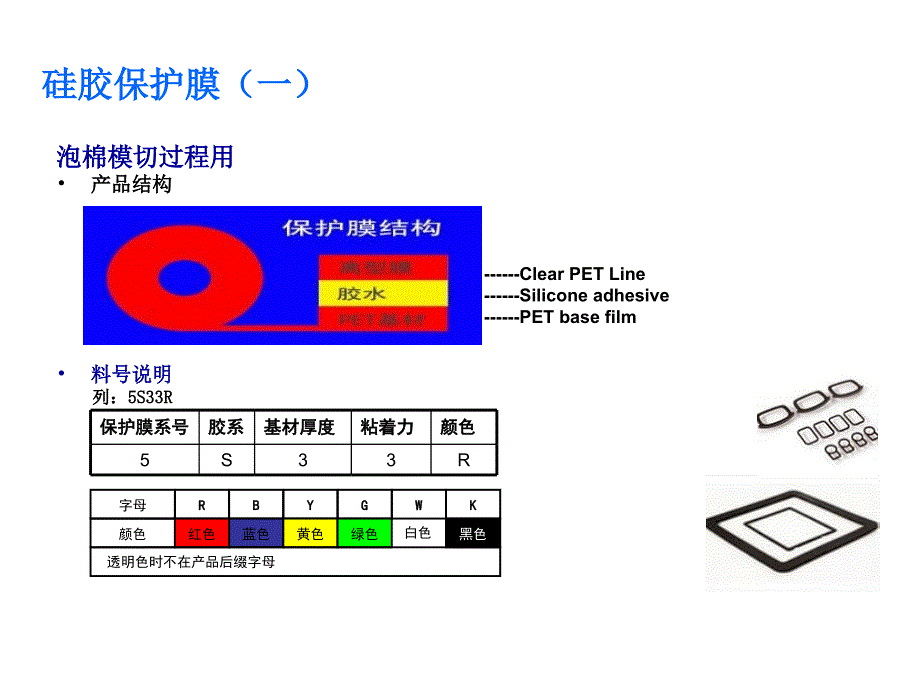 产品线介绍课件_第4页