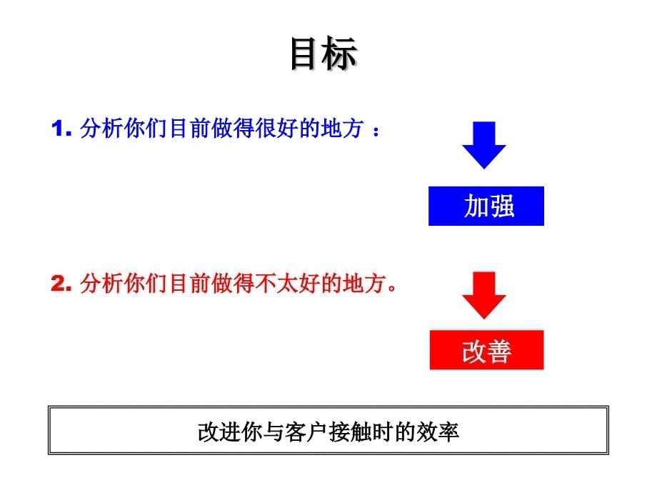 《核心销售技巧》PPT课件.ppt_第5页