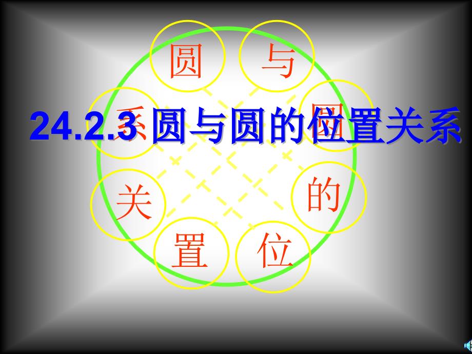 九年级数学第二十四章 圆 24.2圆和圆的位置关系课件人教版._第1页