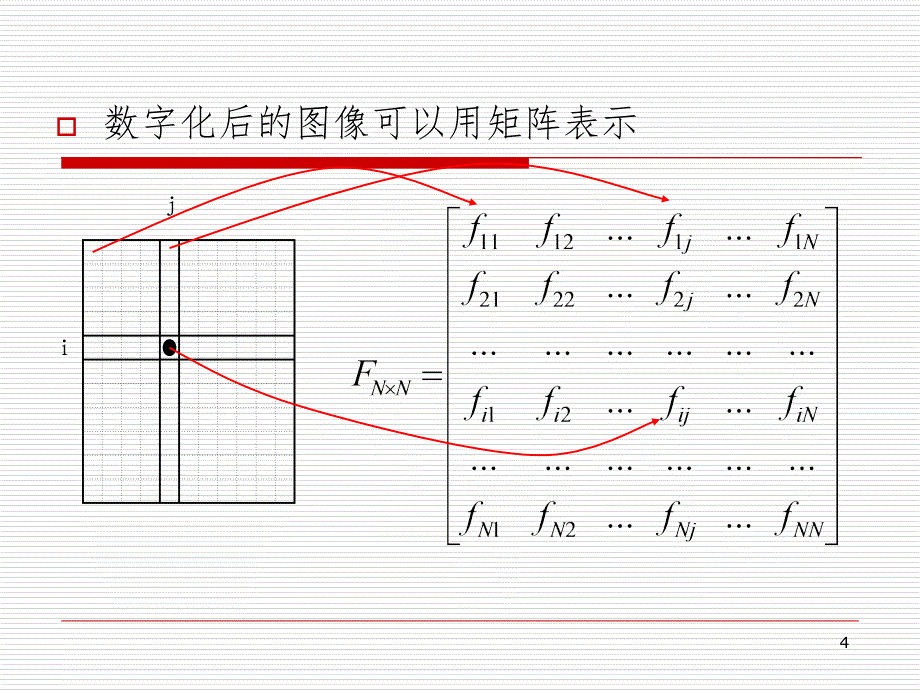 图像数字化PPT幻灯片_第4页