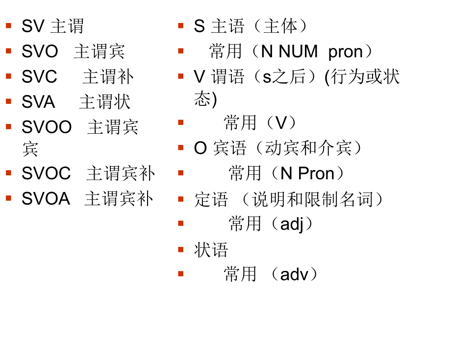 英语语法大全适用于没有一点基础的人.ppt_第4页