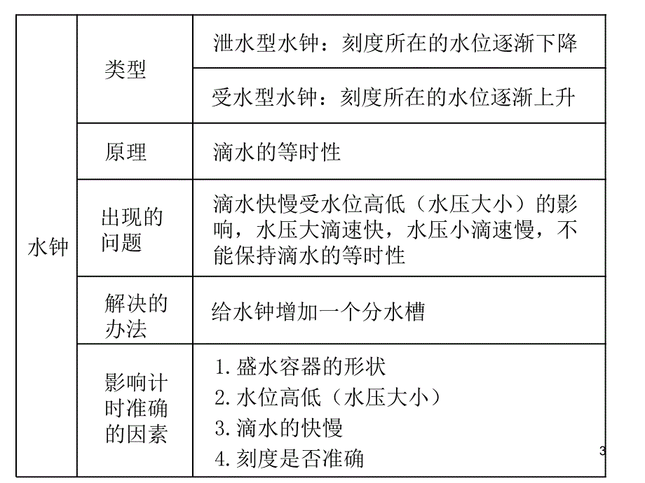 时间的测量单元复习幻灯片.ppt_第3页