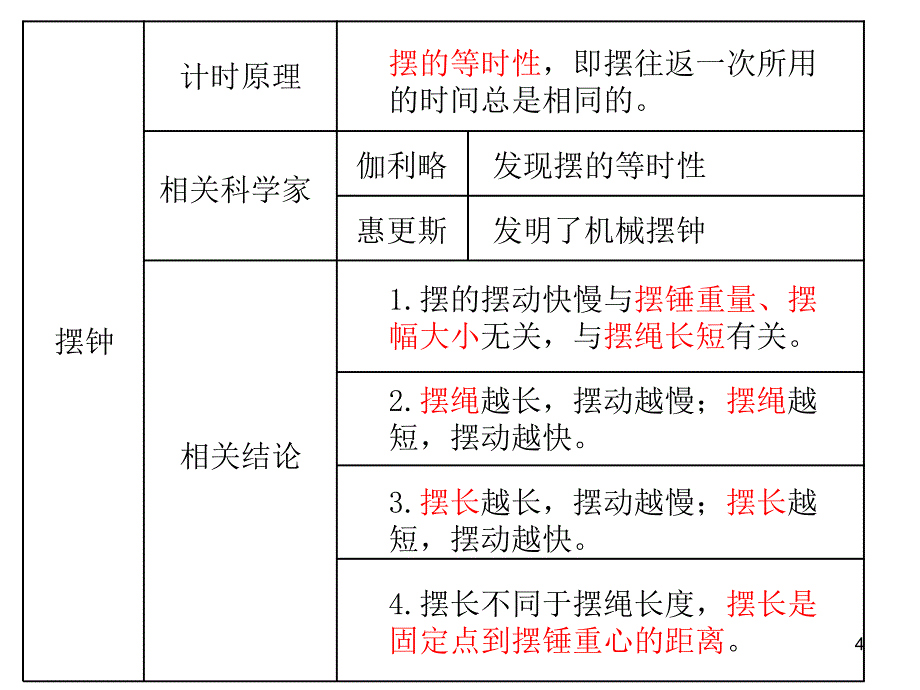 时间的测量单元复习幻灯片.ppt_第4页