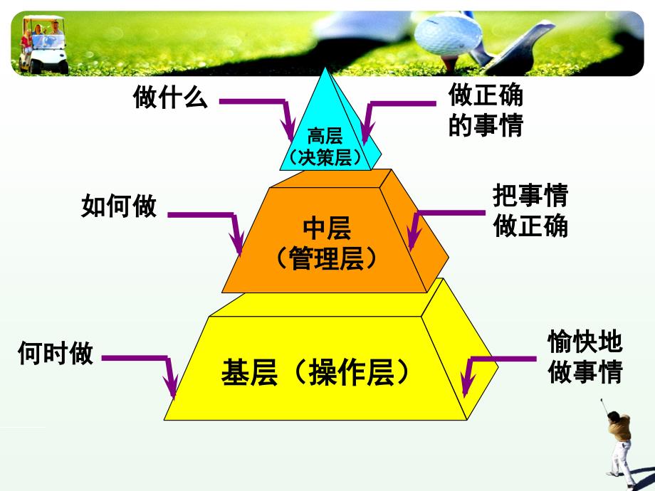 中层干部角色认知和素质提升_第3页