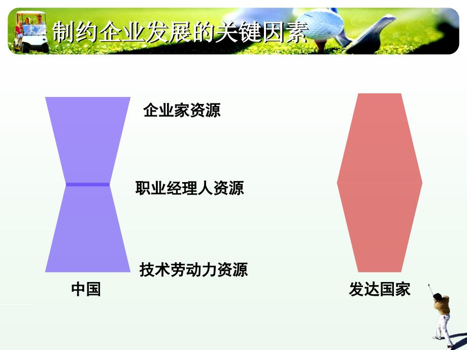 中层干部角色认知和素质提升_第4页