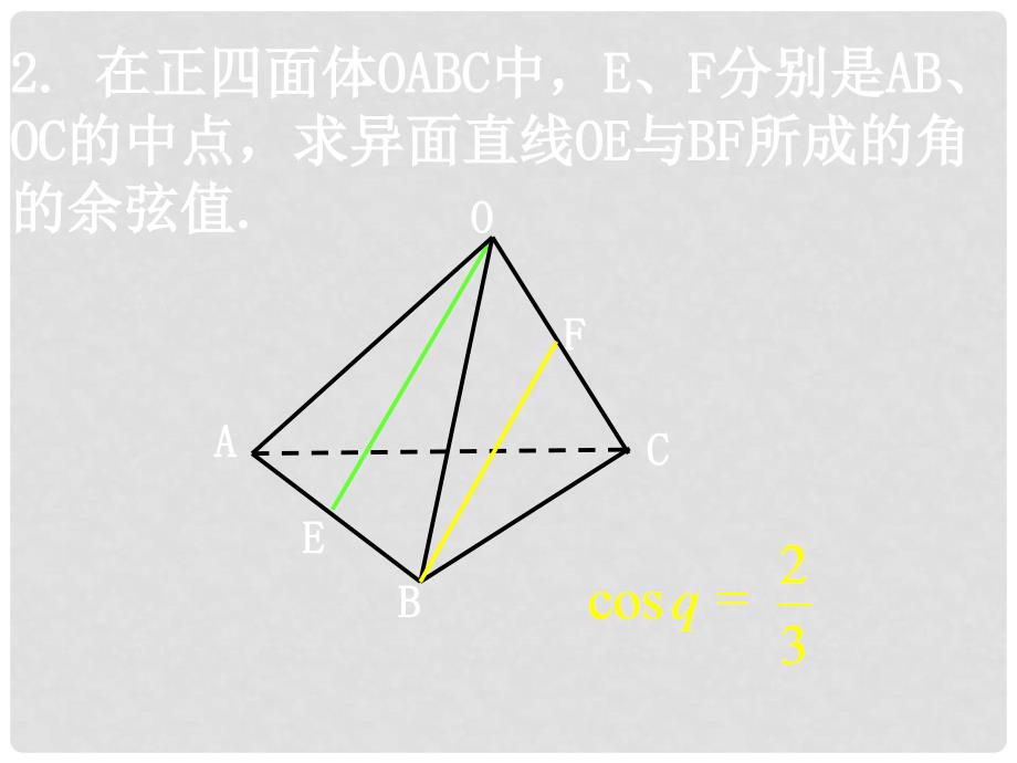 广东省佛山市中大附中三水实验中学高中数学《空间向量的正交分解及坐标表示》课件 新人教A版选修21_第3页