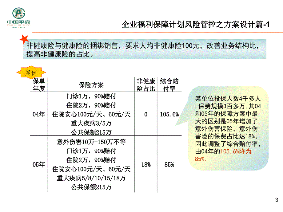 中国平安企业福利保障计划风险管控.ppt_第3页