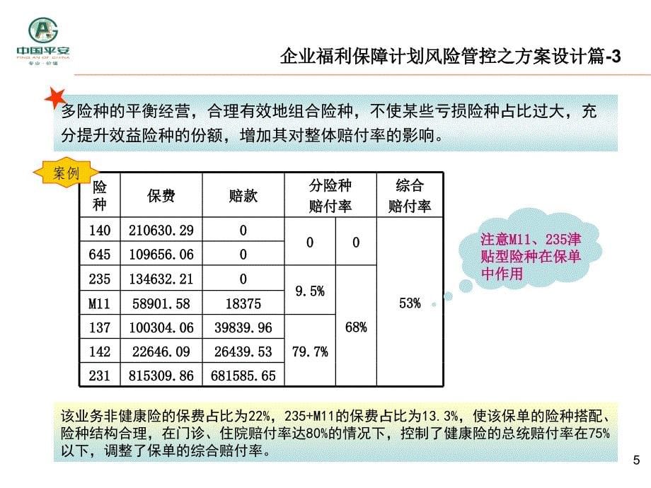 中国平安企业福利保障计划风险管控.ppt_第5页