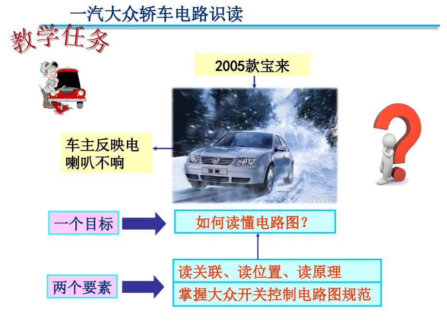 汽车全车电路识图与分析课件_第1页