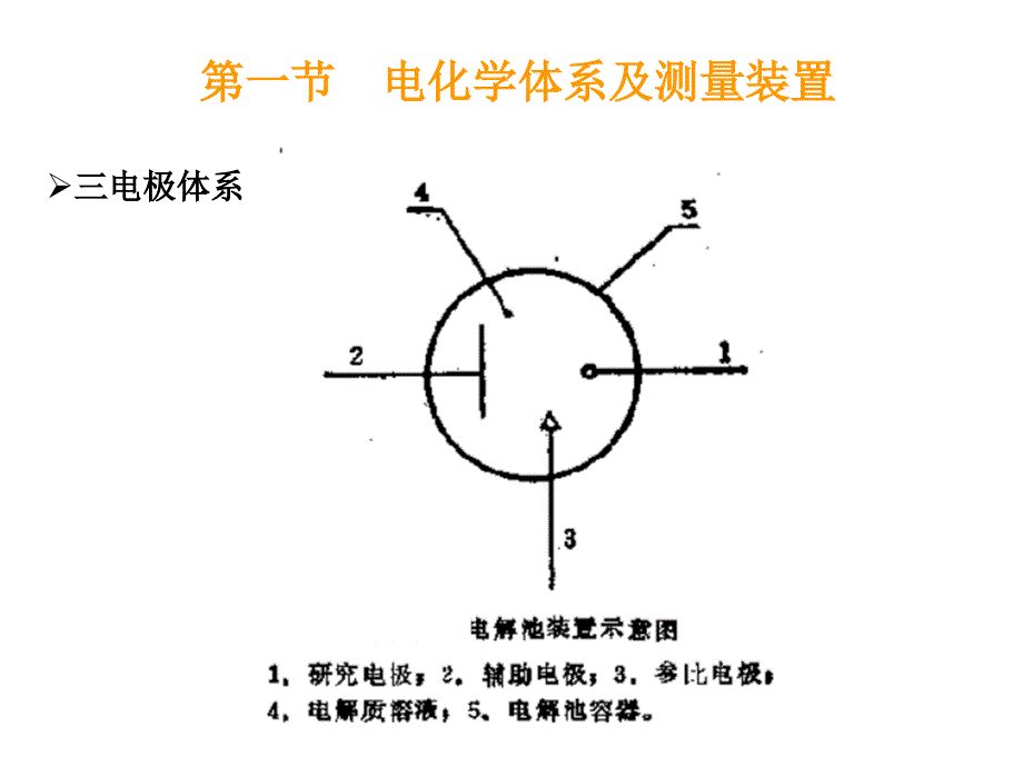 循环伏安法原理及应用.ppt_第3页