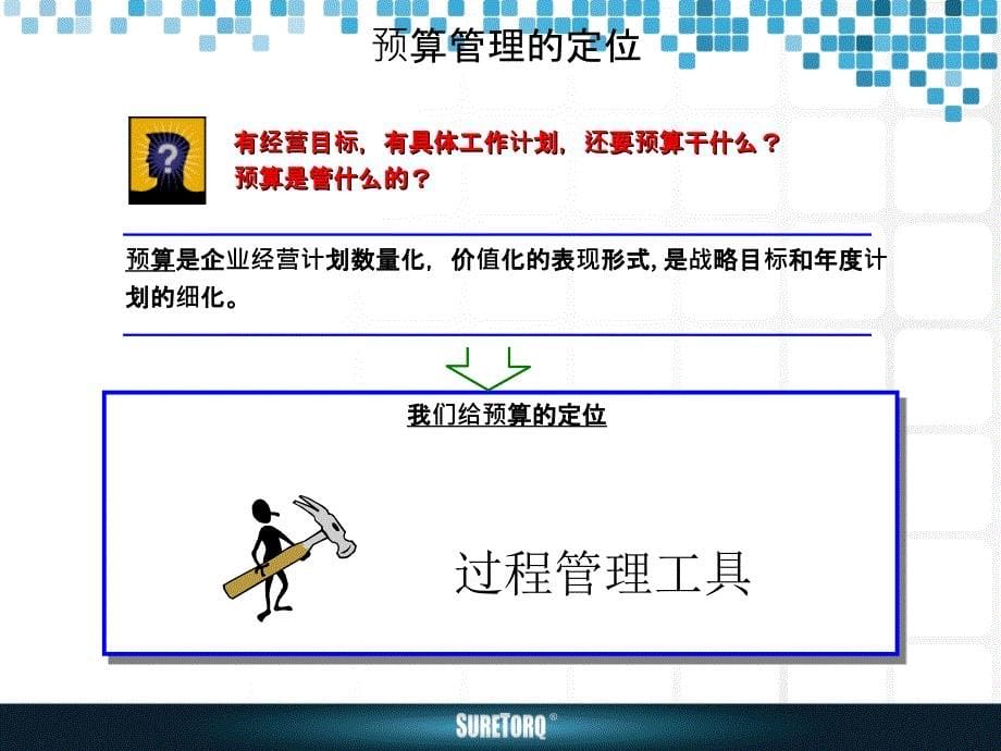 全面预算管理与改善培训_第5页