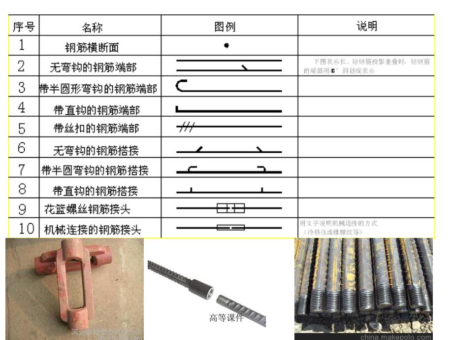 柱平法识图详解：柱子编号、注写方法等#高级教学_第2页