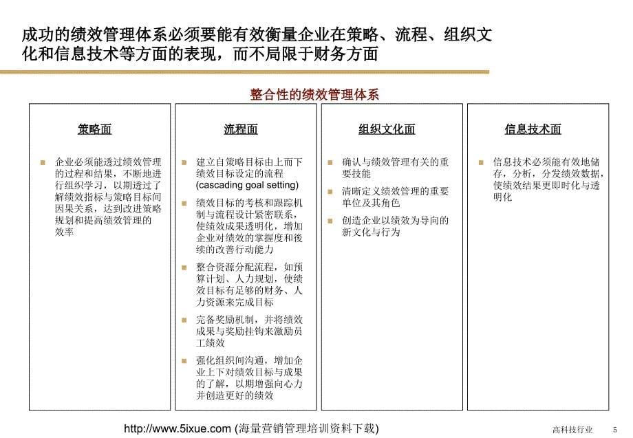 《KPI绩效考核管理》PPT课件.ppt_第5页