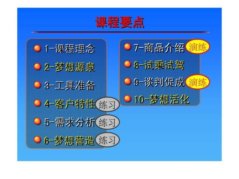 东风雪铁龙汽凯旋梦想营销.ppt_第3页