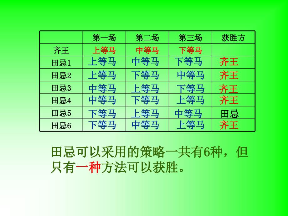 人教版数学四年级上册数学广角_第4页