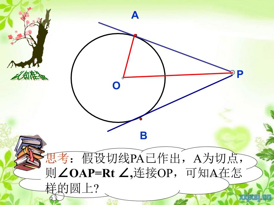 初三数学切线长定理课件_第3页