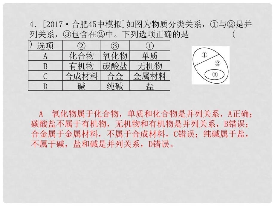 安徽省中考化学复习 专题二 化学思想方法的应用课件_第5页