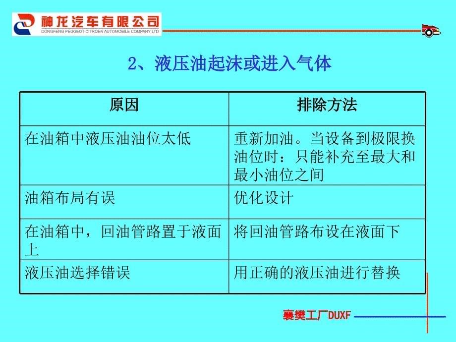 液压系统压力波动大_第5页