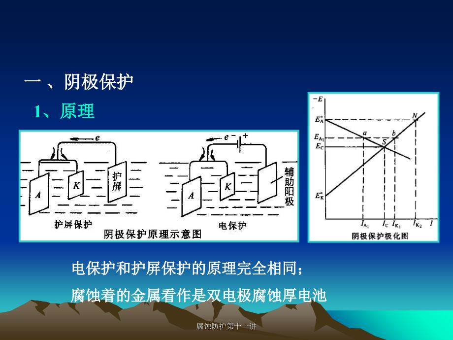 腐蚀防护第十一讲课件_第4页