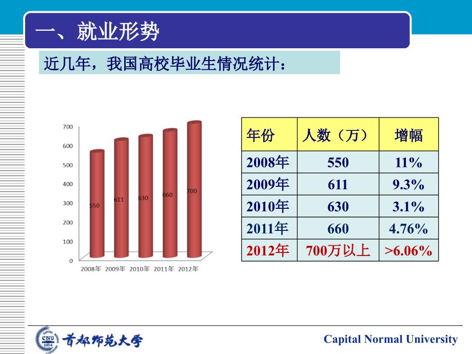 就业实务讲座12外院课件_第3页