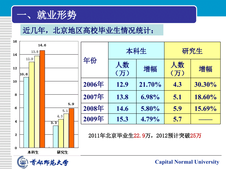 就业实务讲座12外院课件_第4页