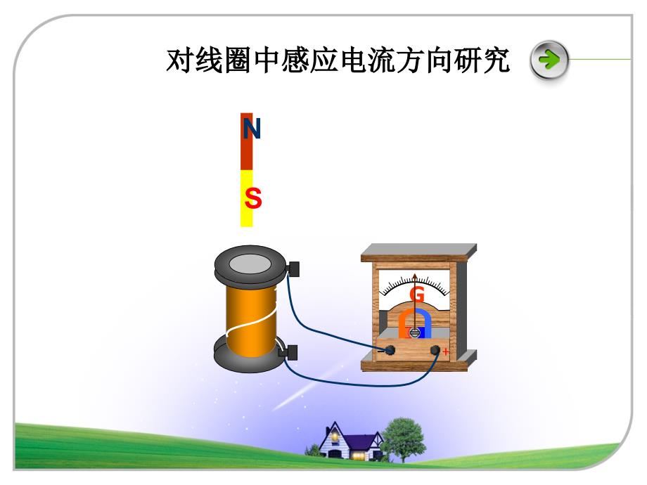 物理：人教版必修二楞次定律1_第2页