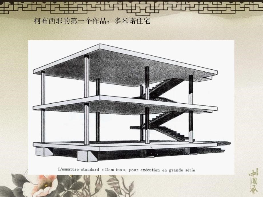 住宅产品发展趋势专题研究ppt课件_第5页