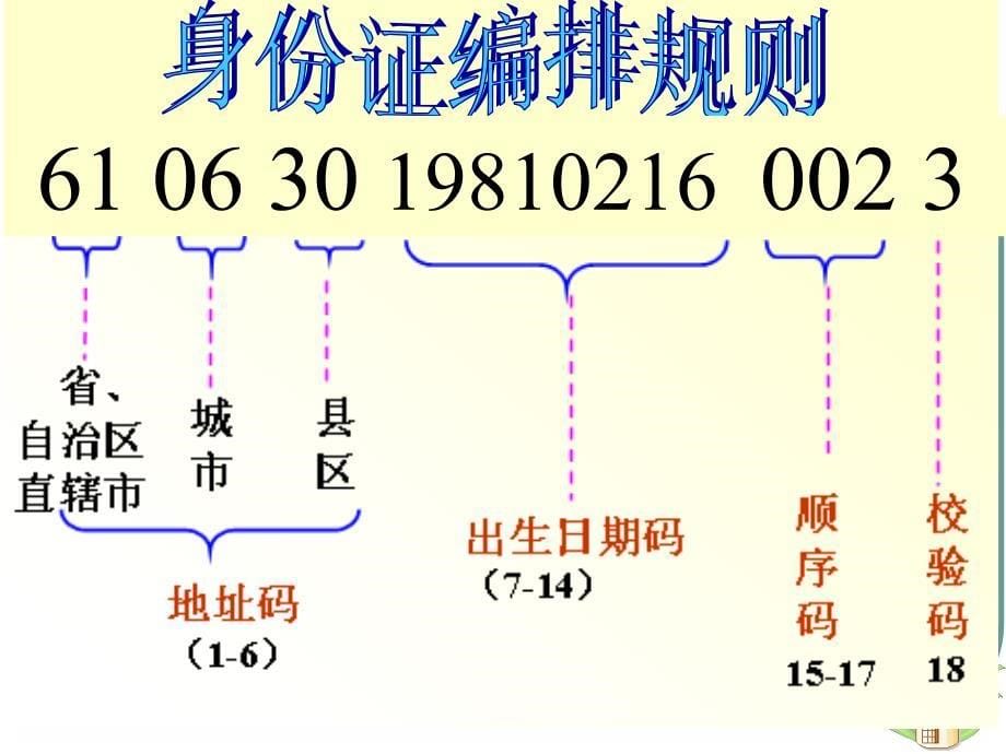 数字与编码(崔华)1_第5页