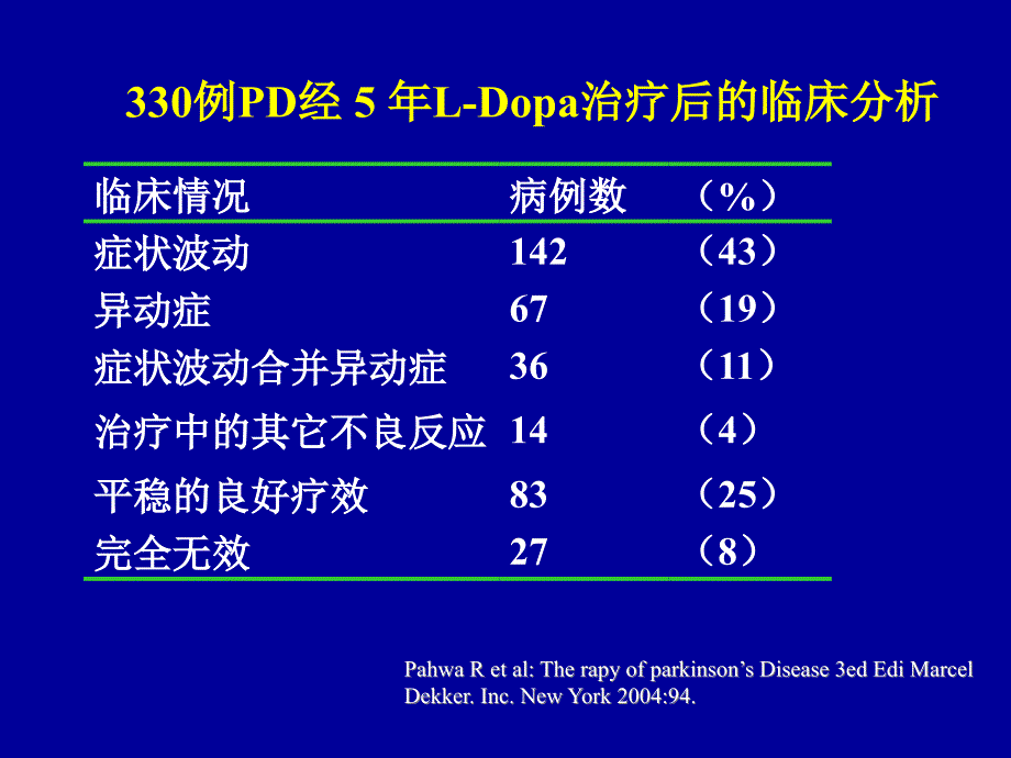 晚期帕金森病治疗_第4页