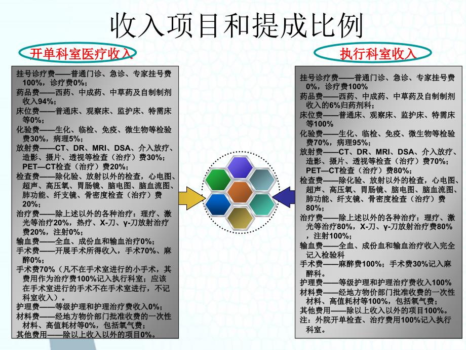 科室成本核算.ppt_第3页