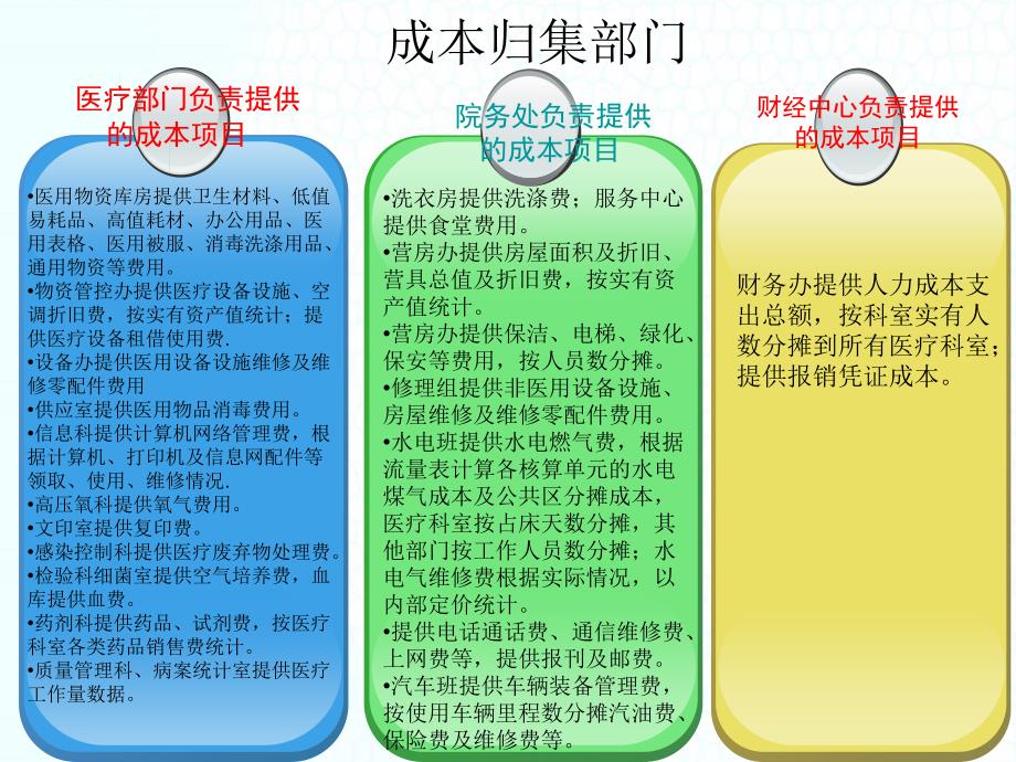 科室成本核算.ppt_第4页