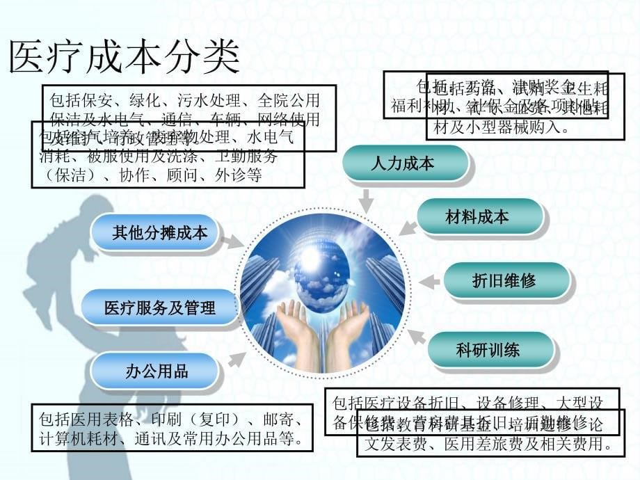 科室成本核算.ppt_第5页