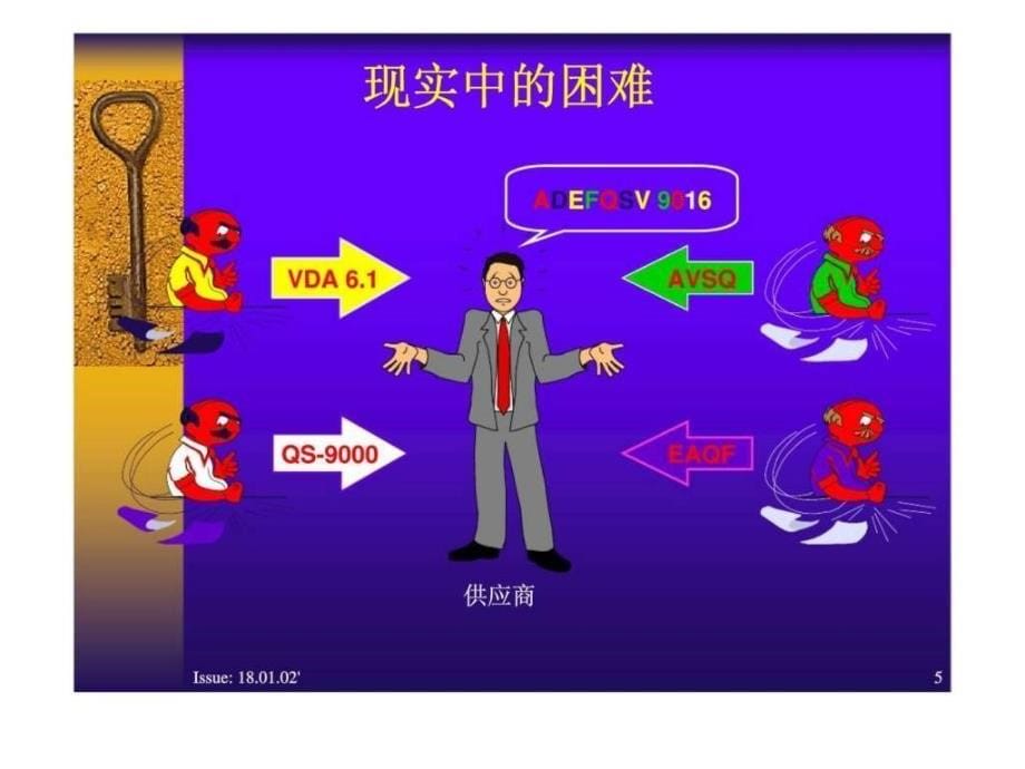 汽车工业系列课程-质量管理体系内审员培训课程.ppt_第5页