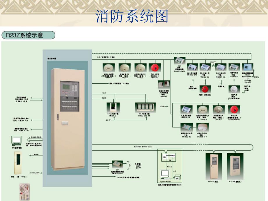 消防自动报警及联动系统培训课件_第4页