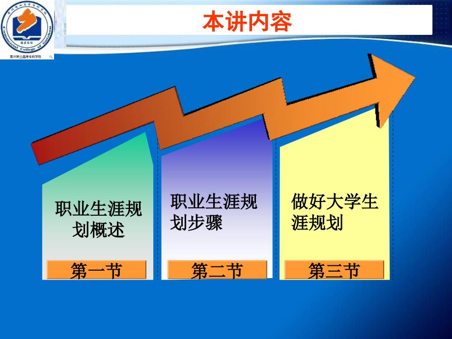 职业生涯规划(正式讲稿).ppt_第3页