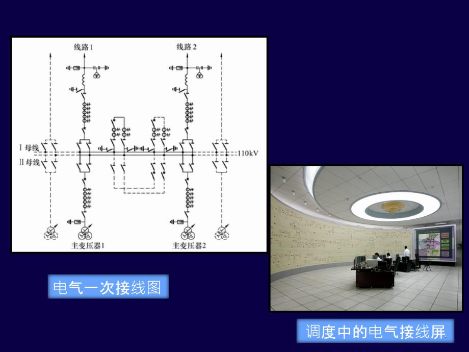 火电厂电气主接线ppt课件_第2页