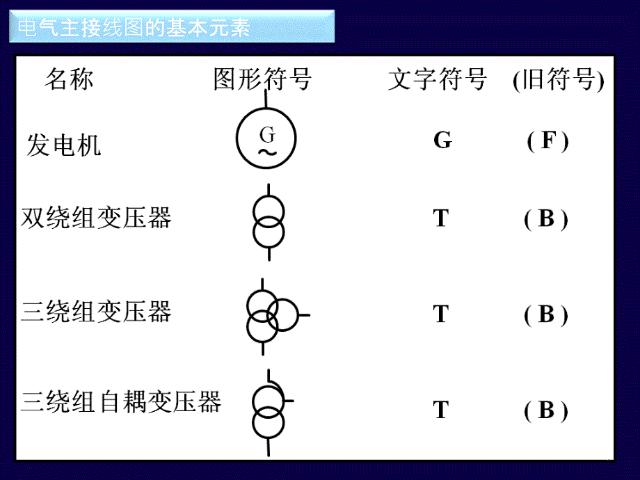 火电厂电气主接线ppt课件_第3页