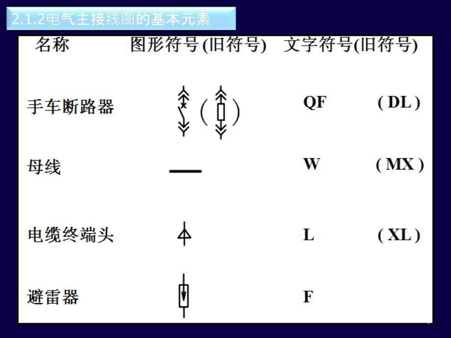 火电厂电气主接线ppt课件_第5页