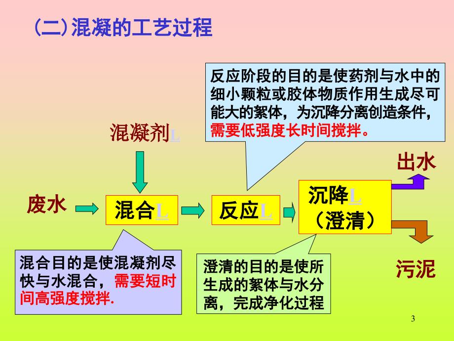 混凝与活性污泥法污水处理设备..课件_第3页